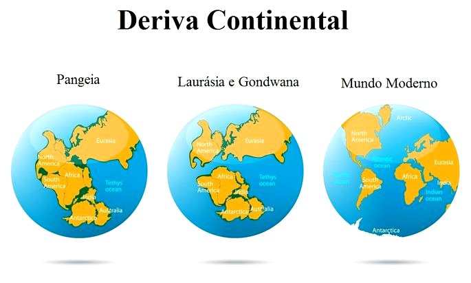 Continentes O Que São Nomes Mapa E Características Toda Matéria