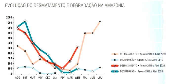 Atividade de Geografia - Problemas Sociais e Ambientais - Anos Finais