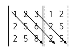 Exemplo de Determinantes de 3.ª Ordem