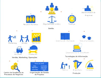 Exemplo de Diagrama