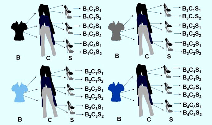 QUESTÃO 35  Princípio Fundamental da Contagem. 