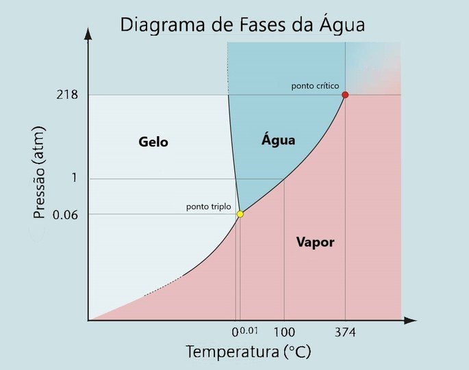 10 Diagrama De Fases Del Agua Download Scientific Diagram Images And 0794