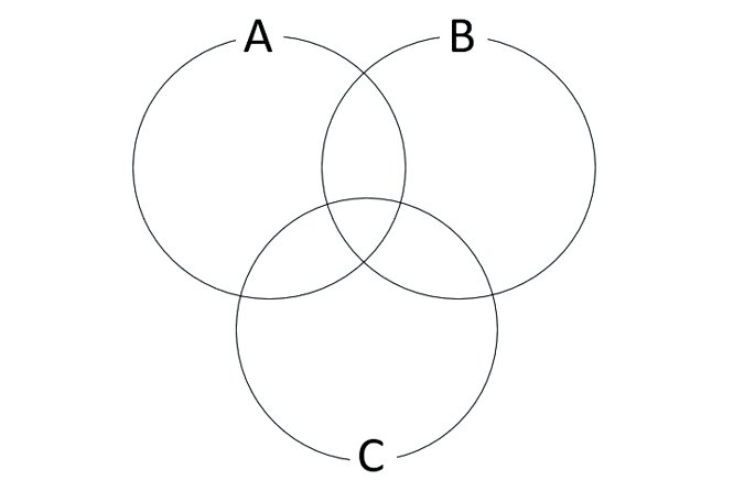 Diagrama de Venn - questão sobre conjuntos