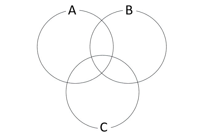 Diagrama de Venn - questão sobre conjuntos