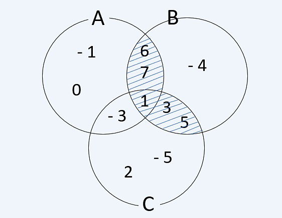 Exercicios Sobre Conjuntos E Operacoes Com Conjuntos Toda Materia