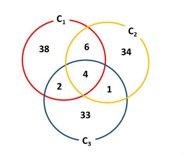 Diagrama questão do enem 2004