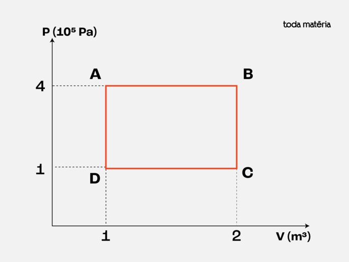 Diagrama PV do exemplo