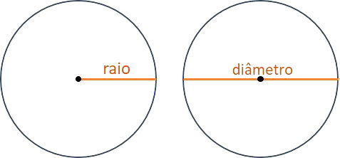 COMPRIMENTO DA CIRCUNFERÊNCIA EXERCÍCIOS