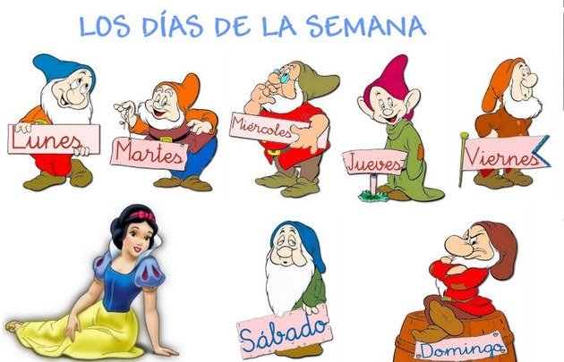 Dias da semana em espanhol - Días de la semana - Toda Matéria