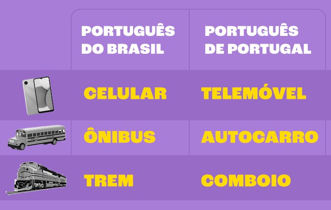 português do Brasil e de Portugal