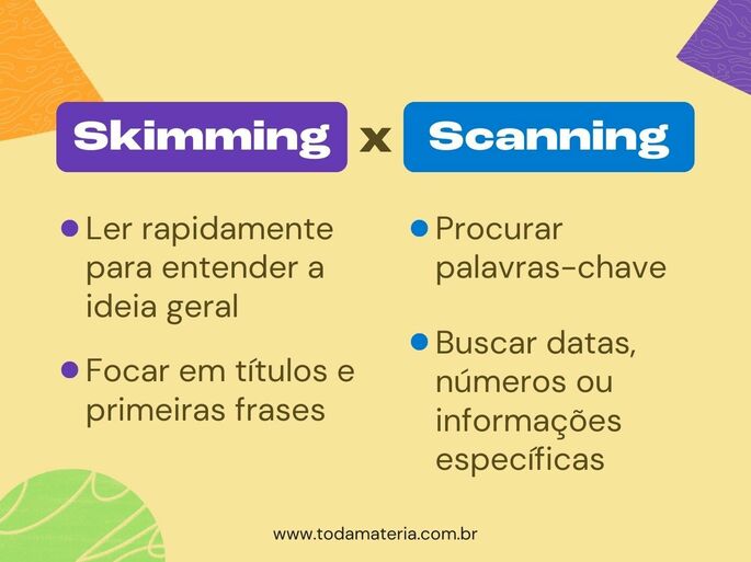 Diferenças entre as técnicas skimming e scanning