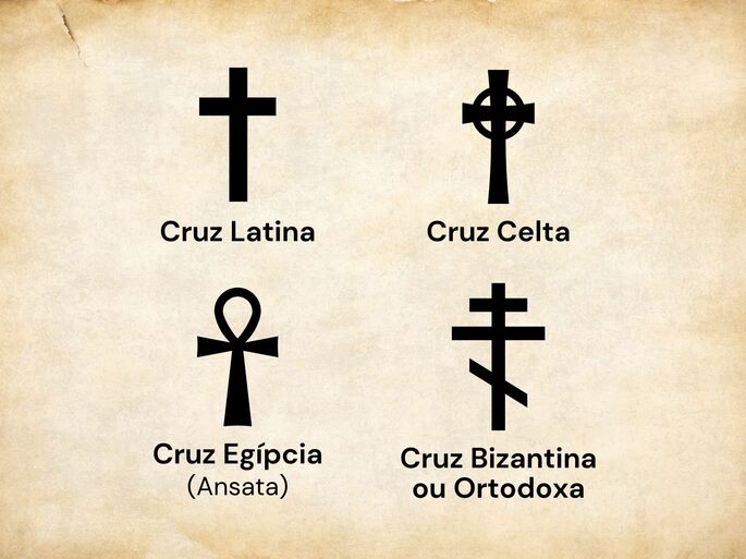 Diferentes tipos de cruzes