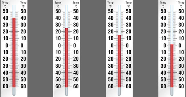 Dilatação Térmica: como calcular e exemplos