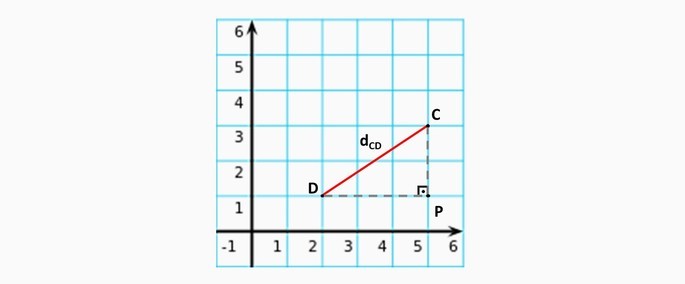 Exercícios Sobre Distância Entre Dois Pontos - Toda Matéria