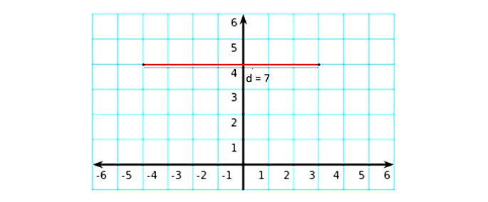 Atividade de Matemática 4° Ano Questões de Múltipla Escolha com gabarito -  Ponto do Conhecimento