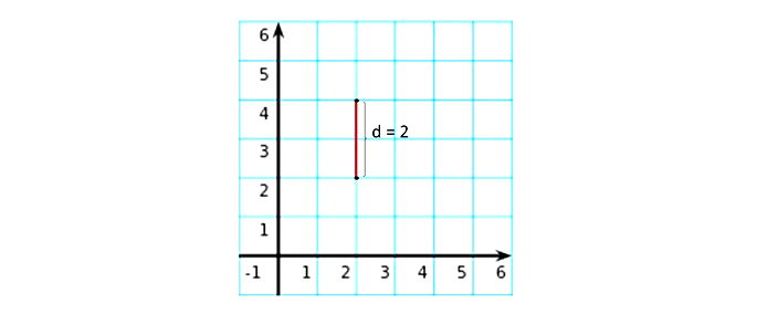 Na fórmula Y=C+I+G+(X-M) o que significa o Y? Assinale a alternativa  correta. 