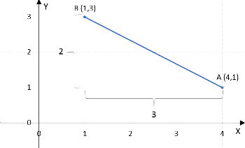 Distância entre dois pontos: como calcular - Brasil Escola