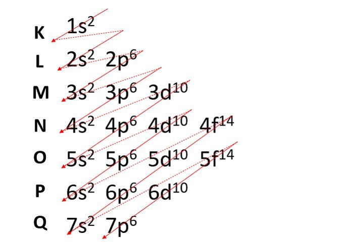 Átomo O Que é Estrutura Composição E Modelos Atômicos Toda Matéria