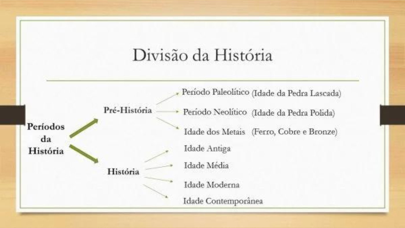 Linha Do Tempo Da Civilizacao Grega História Para Os Meus...1° Anos