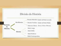 Divisão da História: períodos históricos e principais acontecimentos