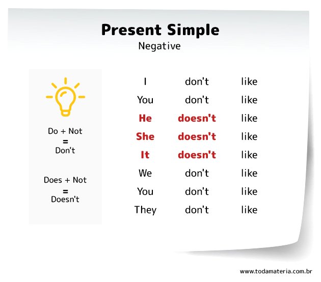 SIMPLE PRESENT - O Presente Simples no Inglês