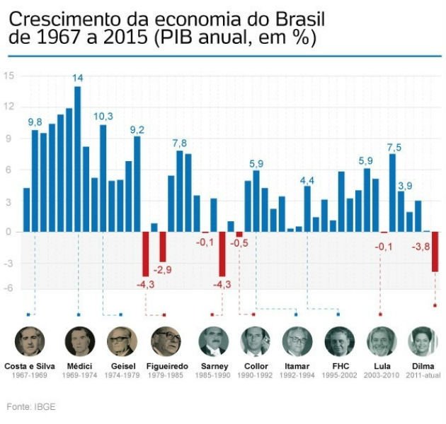 Economia no Brasil atual e história Toda Matéria