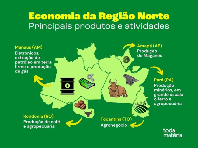 Mapa com informações sobre a economia da região norte