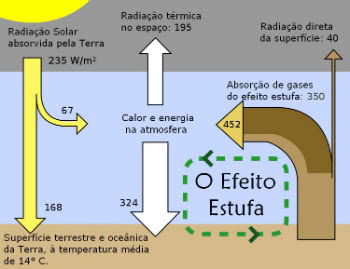 Esquema do Efeito Estufa