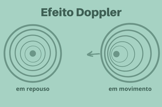 Efeito doppler
