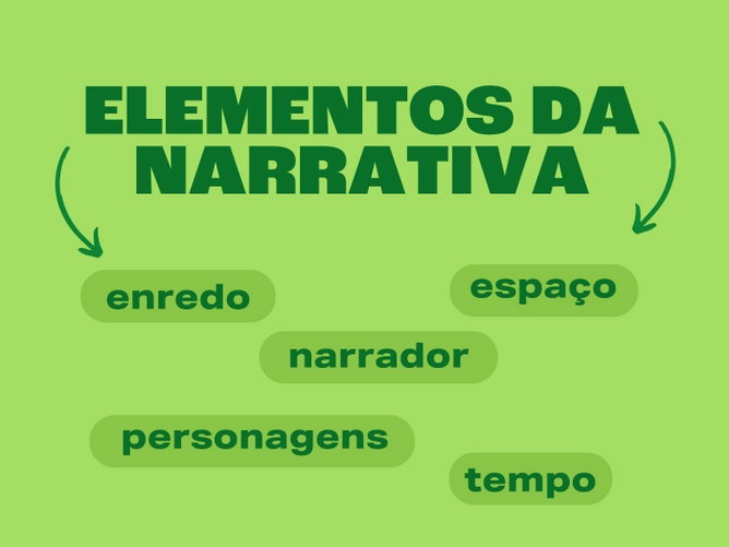 Elementos da Narrativa