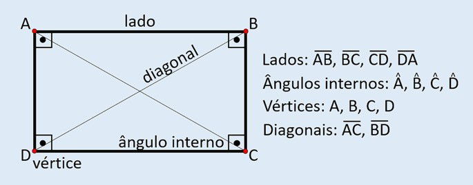 Elementos de um quadrilátero