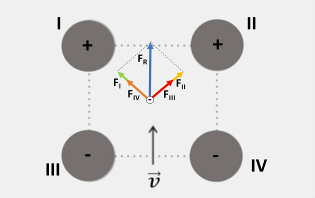 Questão Fuvest 2016 eletrostática