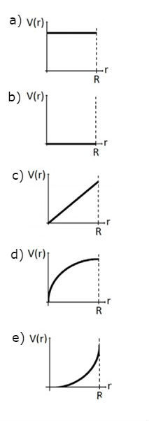 Questão UFRGS 2016 eletrostática