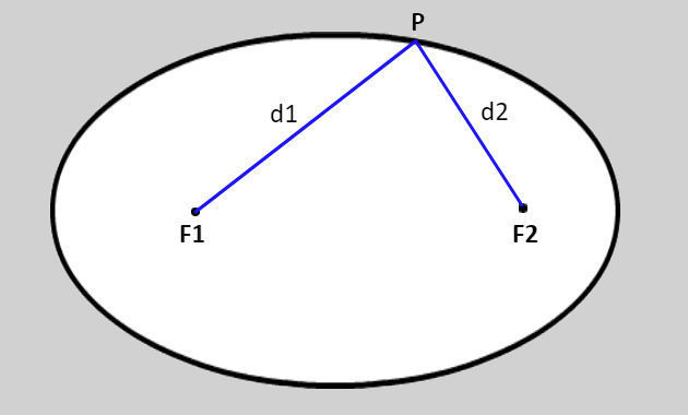 Elipse