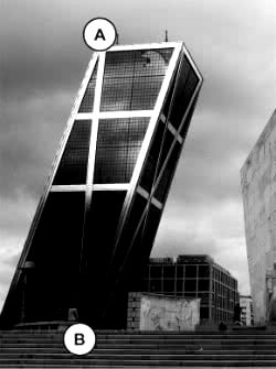 Torres Puertas de Europa