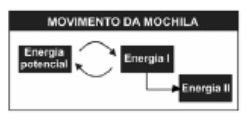 explicação enem 2007