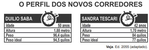 Tabela usado na questão 169 azul do Enem 2011 de Matemática