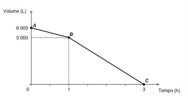 Exercícios De Função Afim (Função Do 1º Grau): Com Respostas Explicadas ...