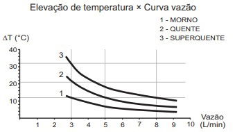 Enem 2017 Potência