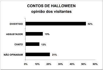 Probabilidade de dois eventos! #Matemática #probabilidade #enem #concu