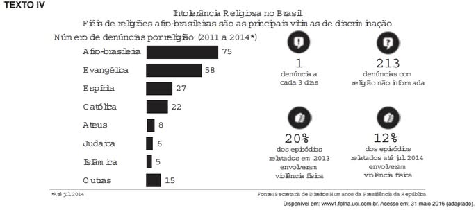 Gráfico Enem