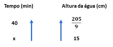 Exercícios de Regra de Três (respostas explicadas) - Toda Matéria