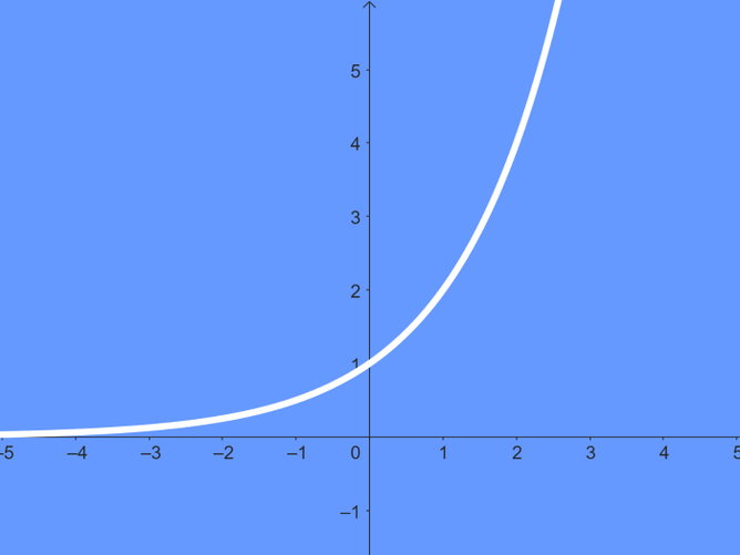 Equação exponencial