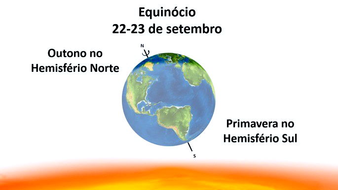 EQUINÓCIO DE OUTONO - 20 DE MARÇO DE 2023, SEGUNDA-FEIRA, ÀS 18H24. 