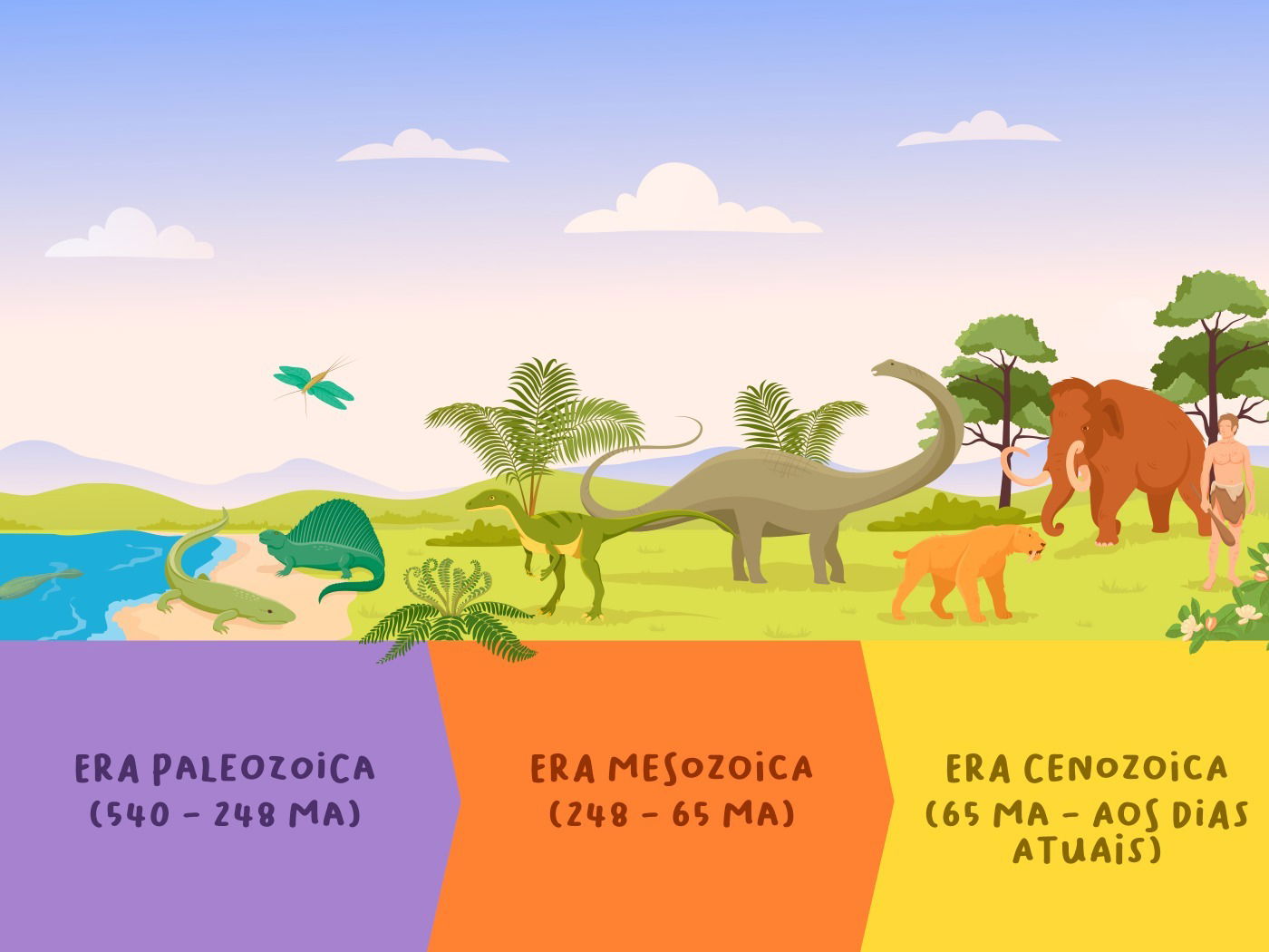 Eras Geológicas O Que São E Quais São As Principais Toda Matéria