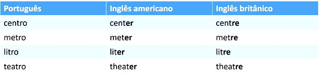 DIFERENÇAS ENTRE ORTOGRAFIA BRITÂNICA E AMERICANA 