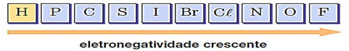 Escala de eletronegatividade