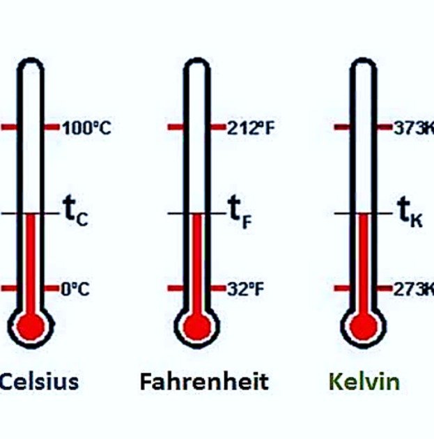 Conversão de escalas termométricas (Kelvin x Fahrenheit x Celsius) -  InfoEscola