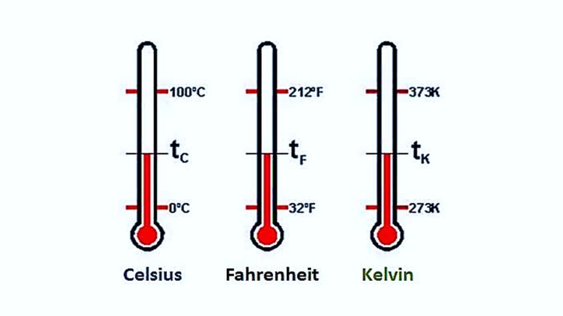 How to Convert Fahrenheit to Celsius