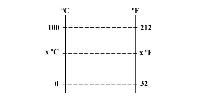 Escalas Termométricas 12 Exercícios Comentados Toda Matéria 1467